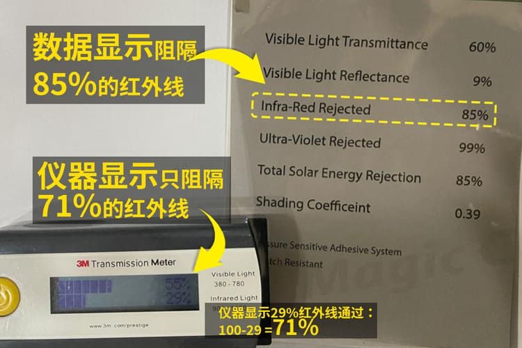 Meter test result 2
